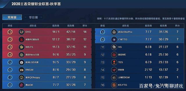 冠的渴望