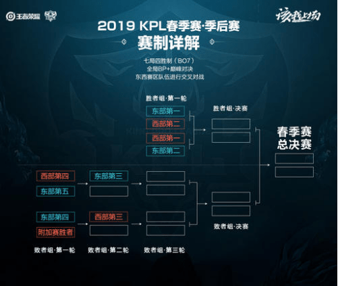 进球让他稳