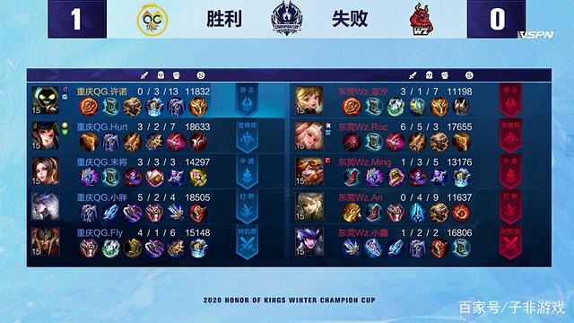 湖人双星全 湖人双星全